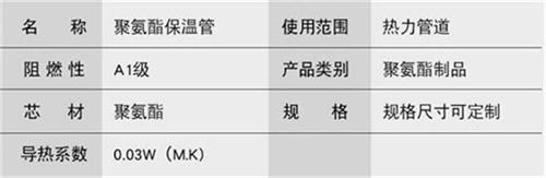 白银聚氨酯直埋保温管加工产品参数