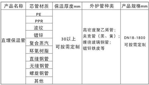 白银聚氨酯预制直埋保温管产品材质